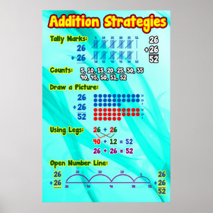 Poster/ankergrafiek van additiestrategieën poster