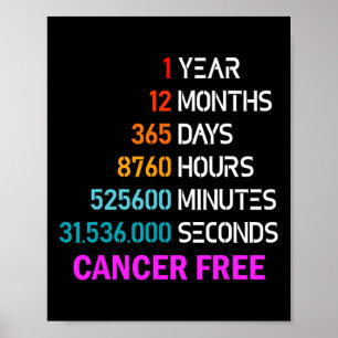 Poster Années Cancer Cadeaux gratuits 1 an Cancer du sein