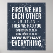 Poster Anniversaire et 2 Anniversaires de la famille Impr (Devant)