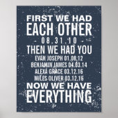 Poster Anniversaire et 4 Anniversaires de la famille Impr (Devant)