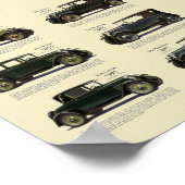 Poster Annonce automobile 1928 vintage (Coin)