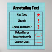 Poster Annotation de texte pour la lecture rapprochée (Devant)