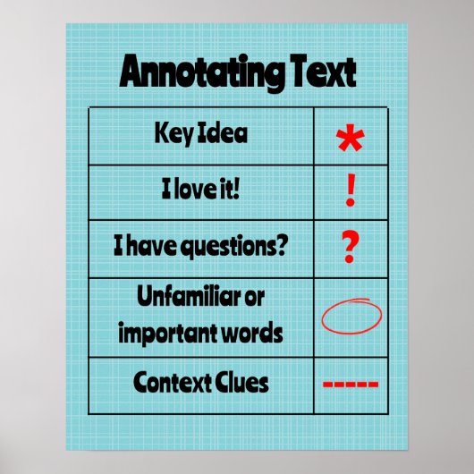 Poster Annotation de texte pour la lecture rapprochée (Devant)