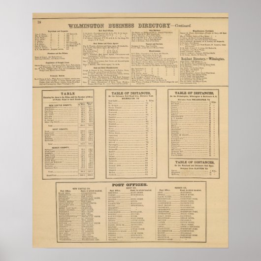 Poster Annuaire commercial Wilmington (Devant)