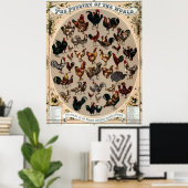 Poster Antique 1868 Volaille du monde (Bureau à domicile)