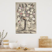 Poster Antique arbre généalogique Insérez vos propres nom (Cuisine)