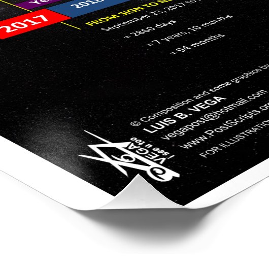 Poster Apocalypse 12 - Compte à rebours (Coin)