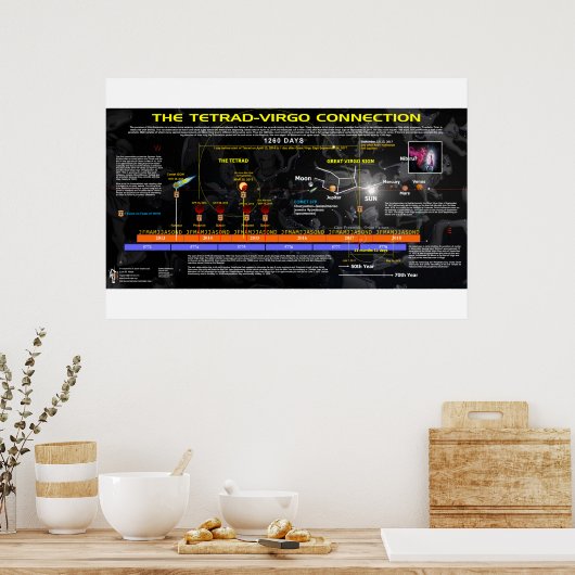 Poster Apocalypse 12 - Connexion Tetrad (Cuisine)