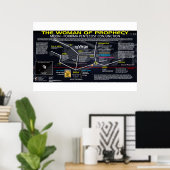 Poster Apocalypse 12 - Femme de prophétie (Bureau à domicile)