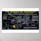 Poster Apocalypse 12 - Femme de prophétie (Devant)