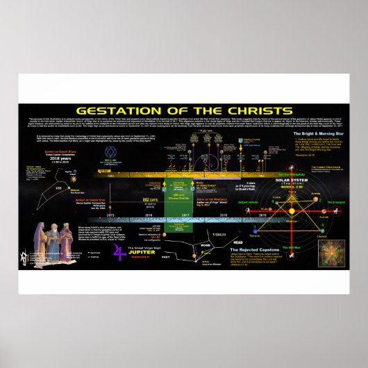 Poster Apocalypse 12 - Gestation des chrétiens (Devant)