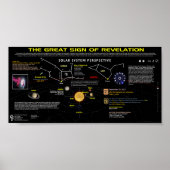 Poster Apocalypse 12 Signal - Système solaire Vue 1 (Devant)