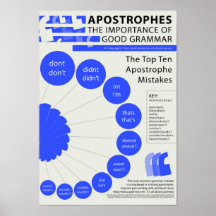 Poster Apostrophes : L'importance de la bonne grammaire