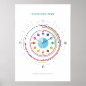 Poster Apprendre à lire l'affiche (Devant)