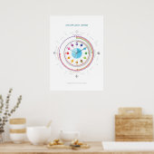 Poster Apprendre à lire l'affiche (Cuisine)