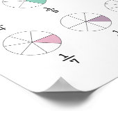 Poster Apprendre la fraction (Coin)