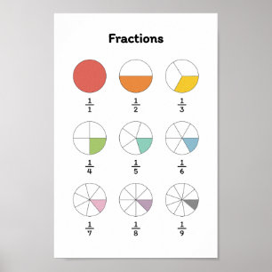 Poster Apprendre la fraction