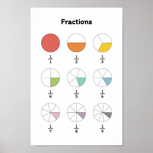 Poster Apprendre la fraction (Devant)