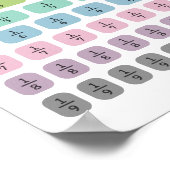 Poster Apprendre la fraction (Coin)