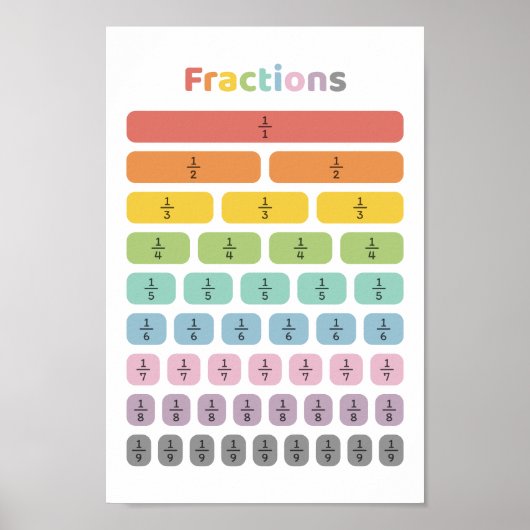Poster Apprendre la fraction (Devant)