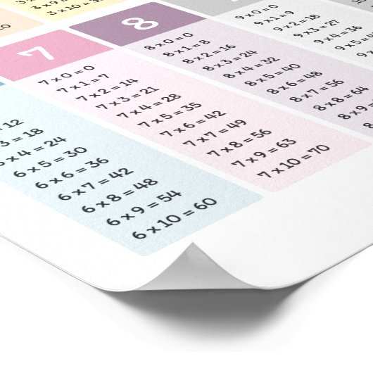 Poster Apprendre la multiplication (Coin)