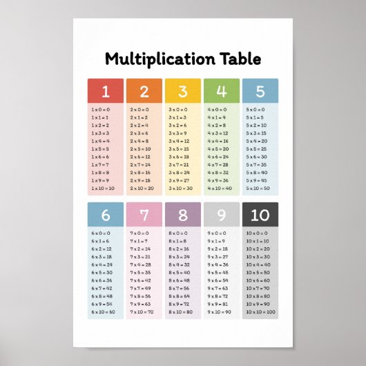 Poster Apprendre la multiplication (Devant)