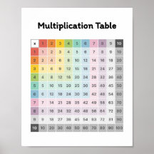 Apprendre la multiplication