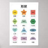 Poster Apprendre les formes (en mandarin) (Devant)