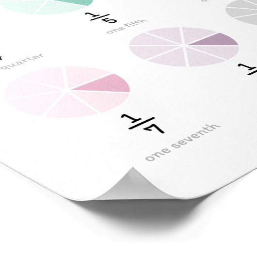 Poster Apprendre les fractions (Coin)