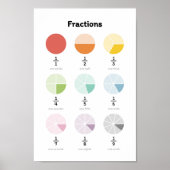 Poster Apprendre les fractions (Devant)