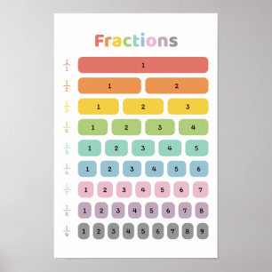 Poster Apprendre les fractions