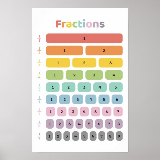 Poster Apprendre les fractions (Devant)