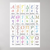 Poster Apprendre les lettres grecques manuscrites | Alpha (Devant)