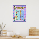 Poster Apprendre les mois de l'année Colorée (Cuisine)