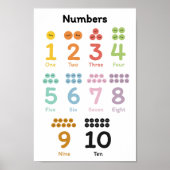 Poster Apprendre les numéros (Devant)