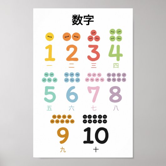 Poster Apprendre les numéros (en mandarin) (Devant)