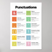 Poster Apprendre les ponctuations (Devant)
