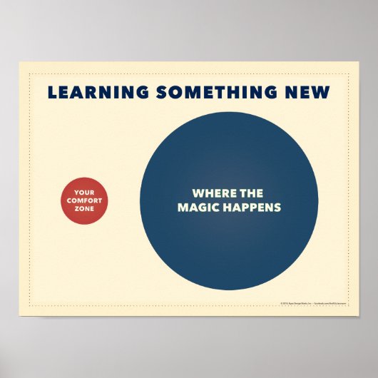 Poster Apprendre Quelque Chose De Nouveau. Un diagramme d (Devant)