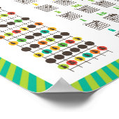 Poster Apprenez la guitare ! Graphique Arc-en-ciel amusan (Coin)