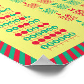 Poster Apprenez la guitare ! Graphique Notes rétrographiq (Coin)