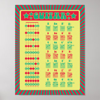 Poster Apprenez la guitare ! Graphique Notes rétrographiq