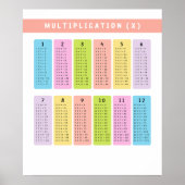 Poster Apprentissage de tables de multiplication (Devant)