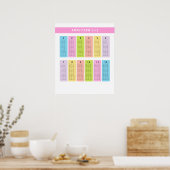 Poster Apprentissage des tables d'ajout (Cuisine)