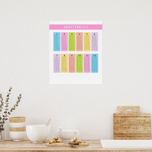 Poster Apprentissage des tables d'ajout (Cuisine)