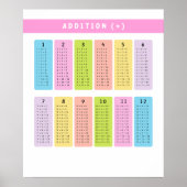Poster Apprentissage des tables d'ajout (Devant)