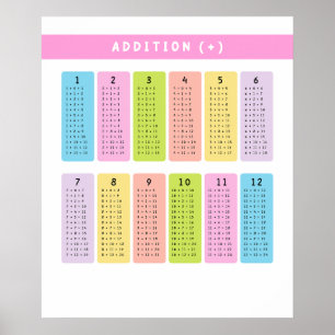 Poster Apprentissage des tables d'ajout