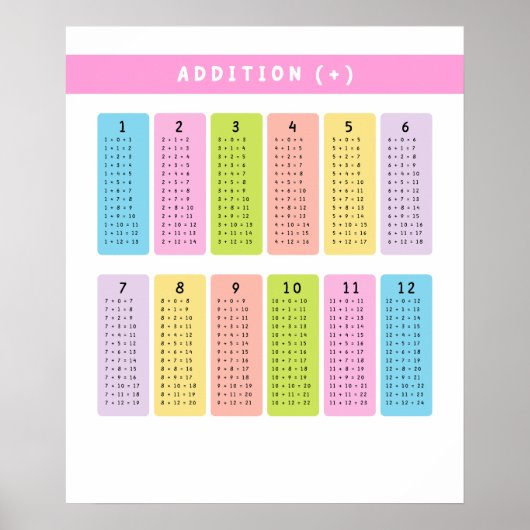 Poster Apprentissage des tables d'ajout (Devant)