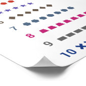 Poster Apprentissage Nombre à 10 avec formes géométriques (Coin)