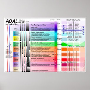 Poster AQAL Chart ED ver 9