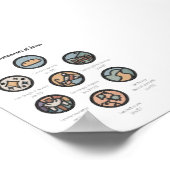 Poster Aquarelle boho je suis la déclaration de l'affiche (Coin)